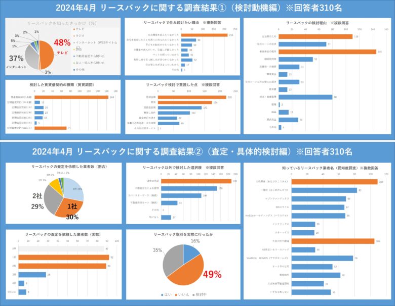 リースバック　調査結果　データ